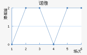 ŵάǽ