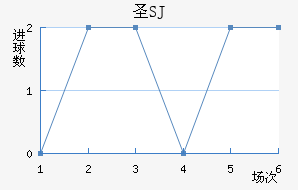 ʥSJ