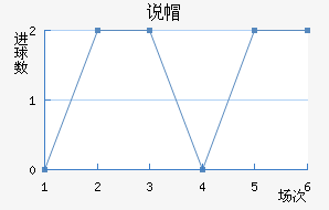 ˵ñ