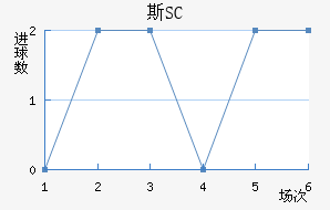 ˹SC