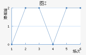 ͼŵ