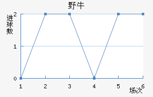 Ұţӽ