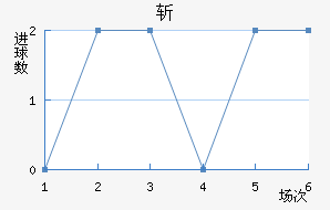 ն߽