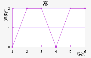 ¶