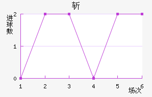 ն