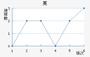 Ī½