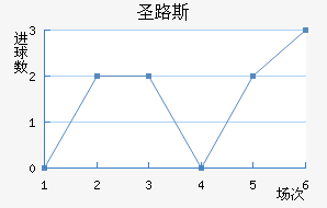 ʥ·˹ǽ