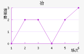 Ʒұ