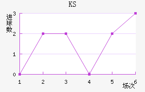 KS