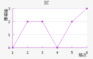 SC