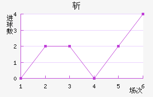 նǽ