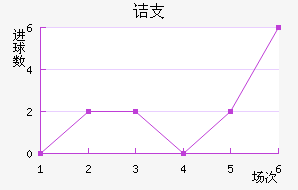 ڵ֧