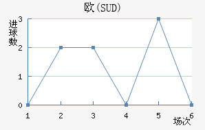 ŷ(SUD)