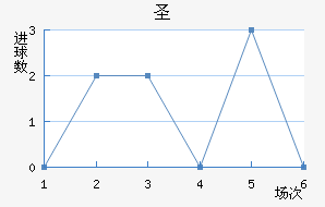 ʥ²