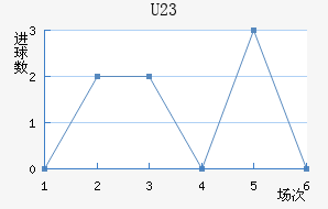 (U23)