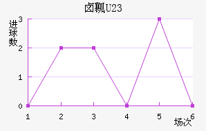 ±ȿU23
