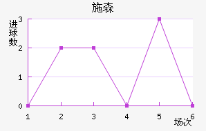 ʩɭ