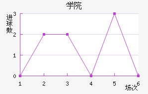 ѧԺ