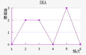 SKAɼǽ