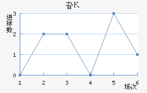 긣˹