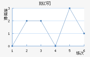 RKC߶˽
