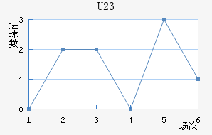 (U23)