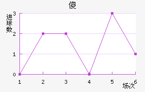 ɵ½