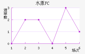 ˮԭFC