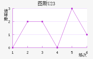 ͼ˹U23