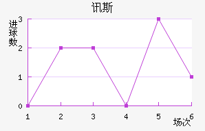 Ѷ˹