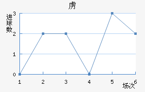 ²½