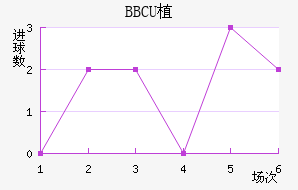 BBCUֲ