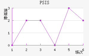 PSIS¢