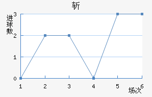 ն