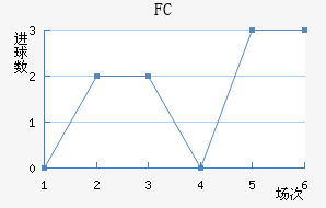 FC