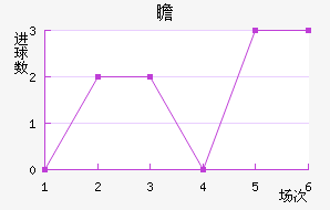 հ