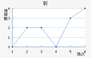 ն