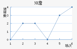 NKղ