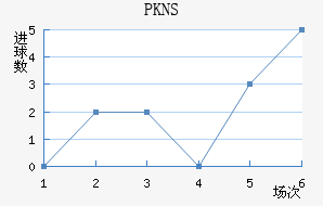 PKNS