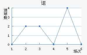 ŵ