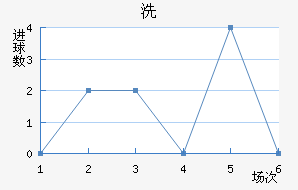 ϴ