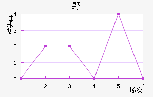 ҰFC