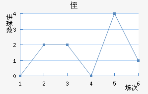ֶ