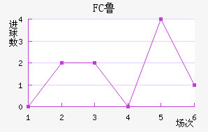 FC³