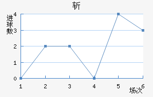 ն