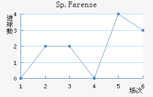 Sp.Farense