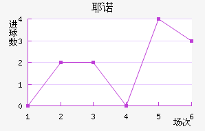 Үŵ½