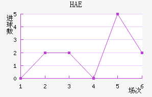 HAEֽ