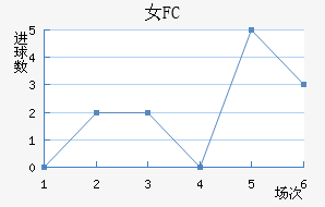 Ů԰FC