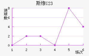 ˹άU23
